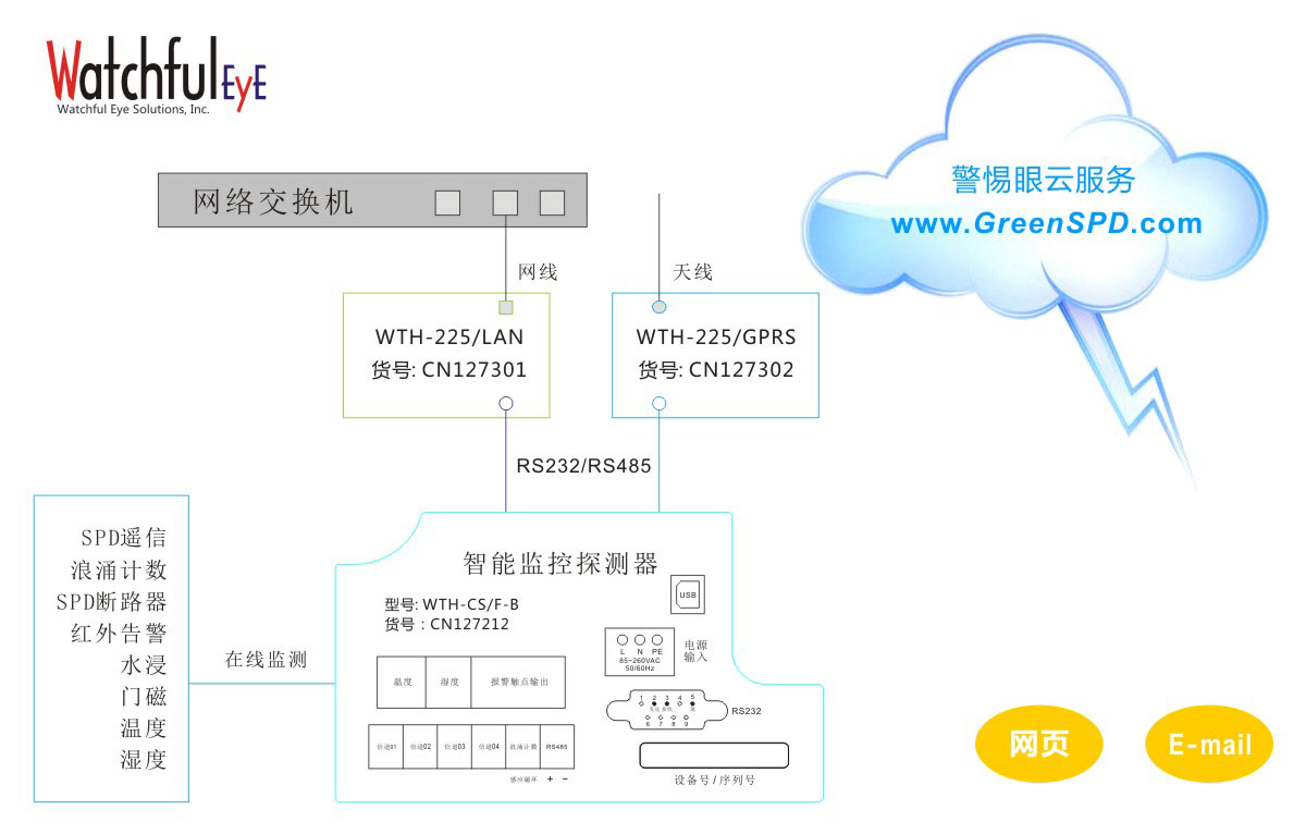 防雷系统监控探测器